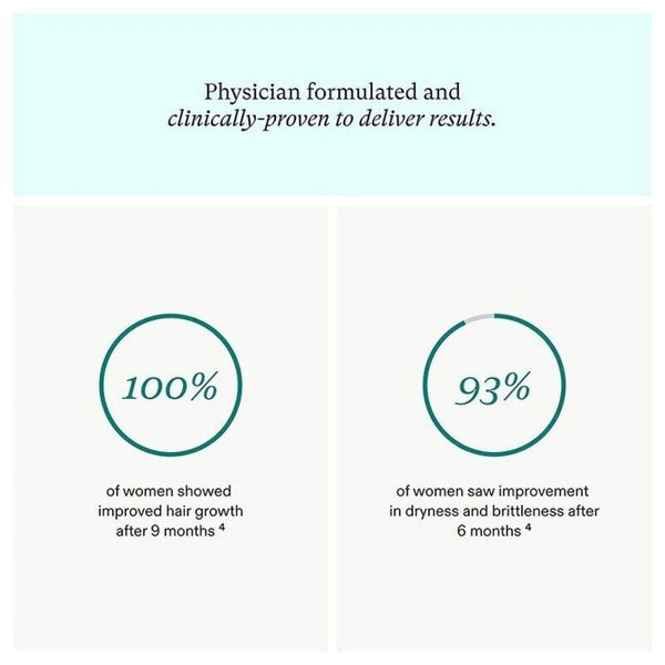 New! Women's Balance Hair Growth Ages 45 Dermatologist Recommend  120Capsules