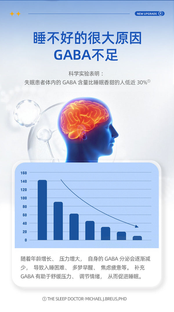 GNITE Sleep Soft Candy Grape Flavor Aminobutyric Acid Candy Gaba Sleep Candy