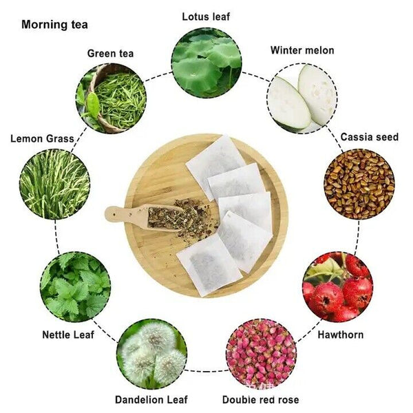 14 / 28 / 60day Detox Colon Cleanse Fat Burn Weight Loss Tea Health Tea