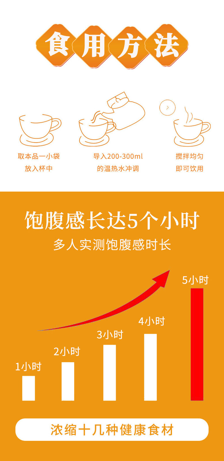 HelloYoung Polypeptide New Staple Cereals Grains Oats Satiating Plant Dietary Fiber 105g