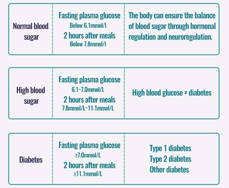 Tang Niaokang soft capsule Healthy Blood Sugar 100 Capsules