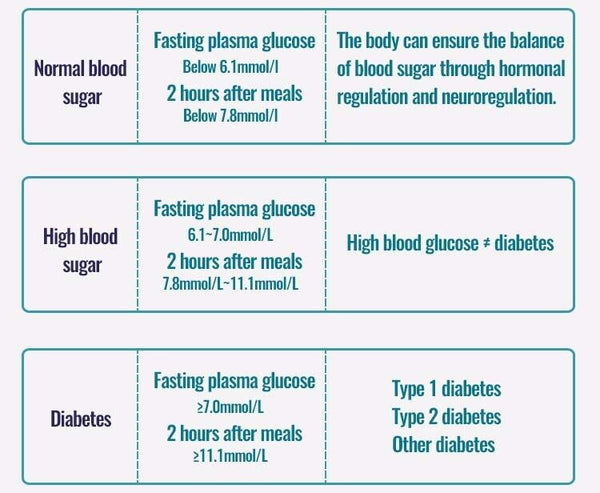 Tang Niaokang soft capsule Healthy Blood Sugar 100 Capsules