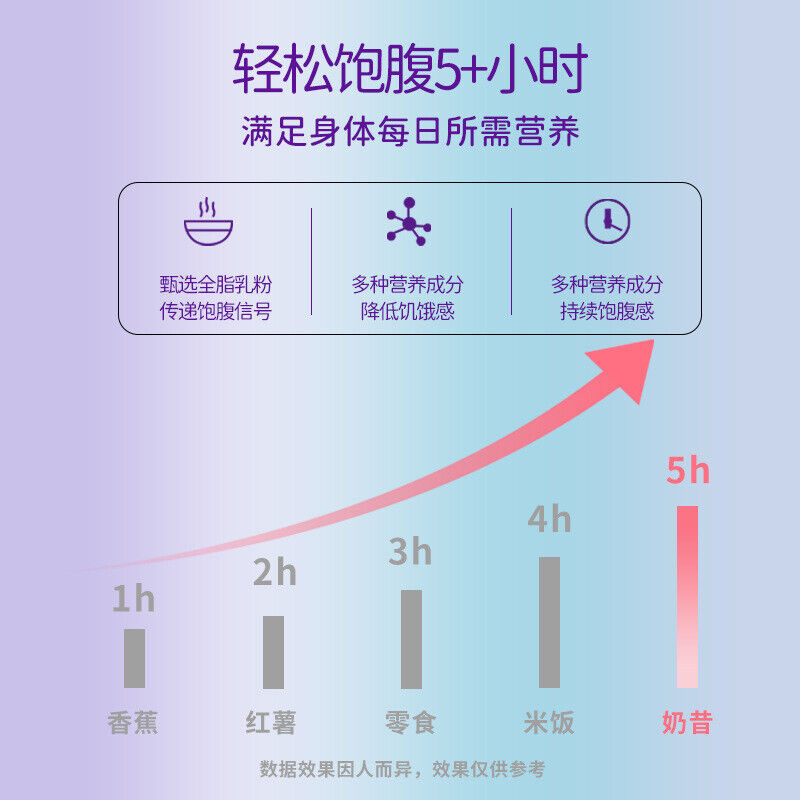 Taro Puree Coconut Juice Powder Nutritional Instant Meal Substitute Powder 250g Secondary image