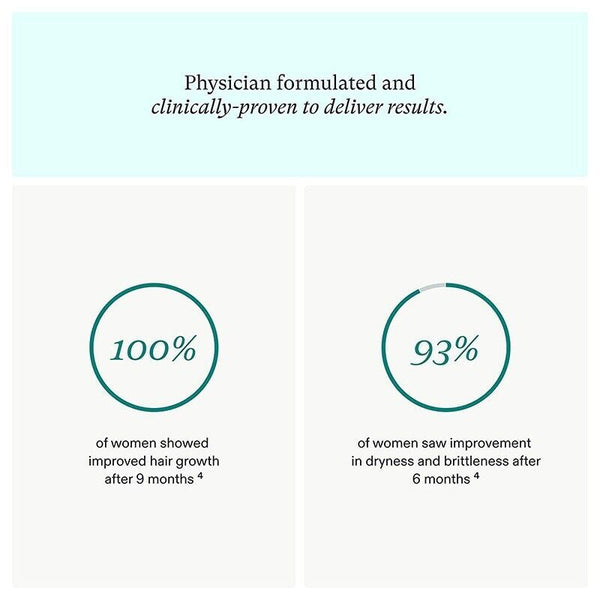 NEW Women's Balance  Hair Growth Supplements Ages 45 Dermatologist Recommend