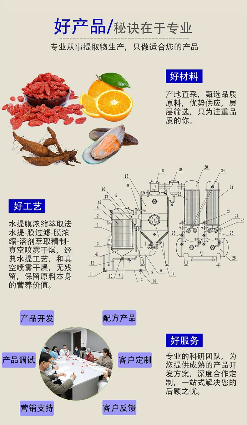 Rhodiola Rosea Extract Powder - 3% Rosavins + 1% Salidroside - Tibetan Adaptogen