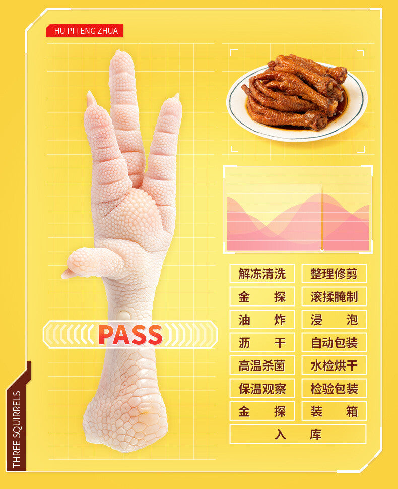 Wangxiaolu Chicken Feet Tiger Skin Chicken Feet  Instant Snacks 210g 王小卤虎皮凤爪香辣卤味