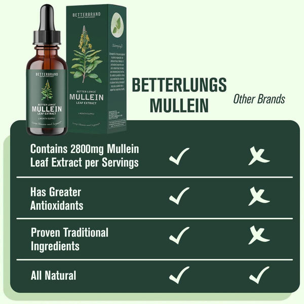 All-natural Ingredients Respiratory Lung Clear Mullein Leaf Extract Drops