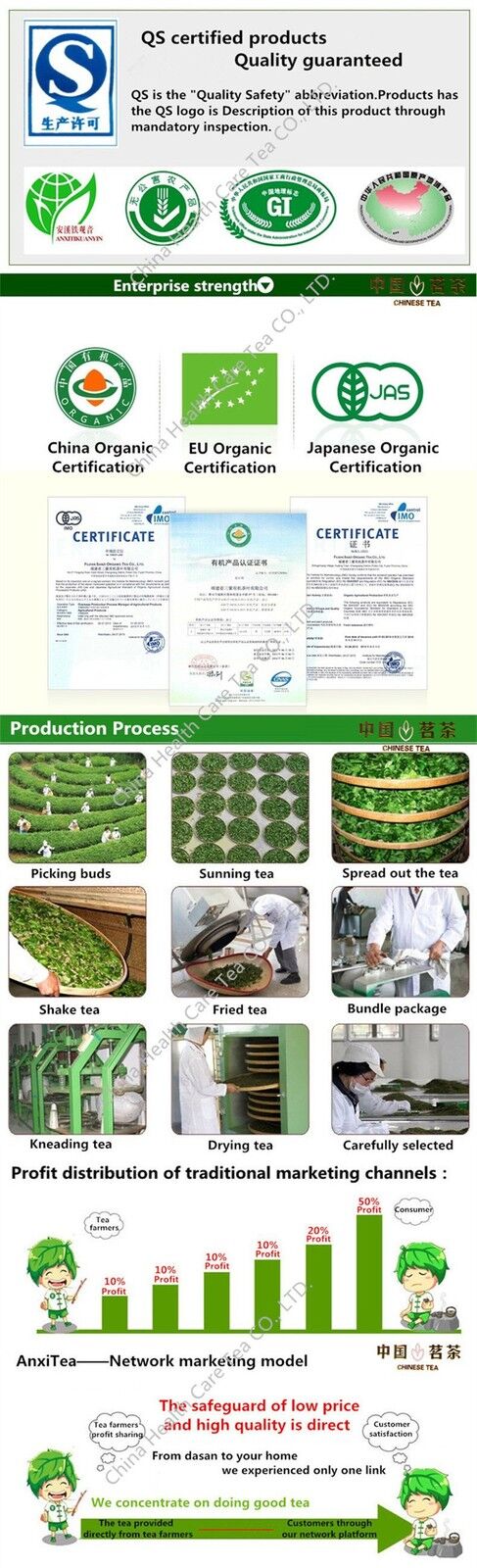 250g/8.8oz Green Tea Natural Organic Tieguanyin Tea Oolong Tea Gift Package