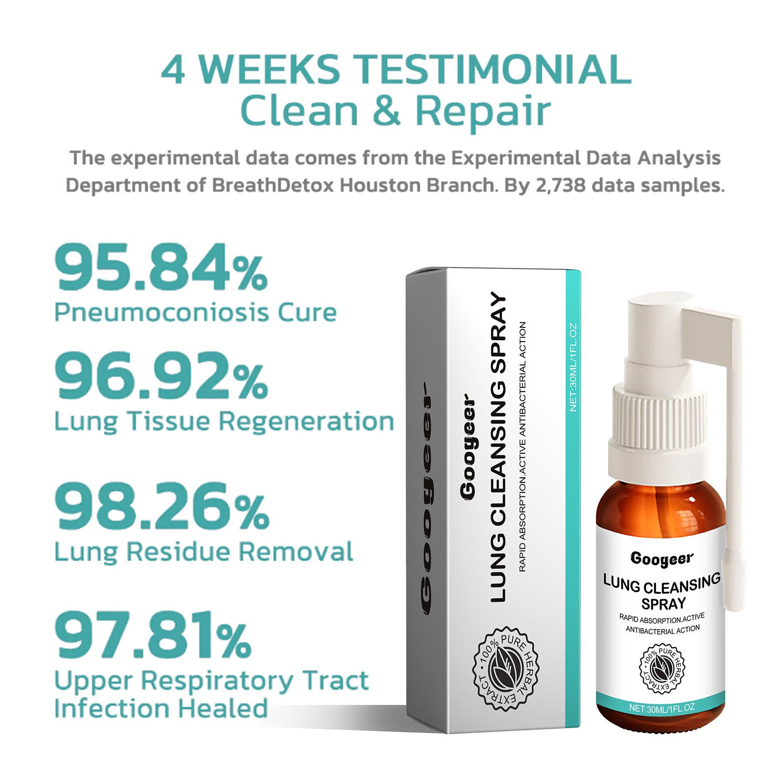Body Cleansing Spray Relieve Dry, Itchy Throat Cough Sore Throat Body Care Drops