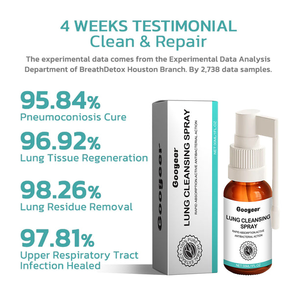 Body Cleansing Spray Relieve Dry, Itchy Throat Cough Sore Throat Body Care Drops
