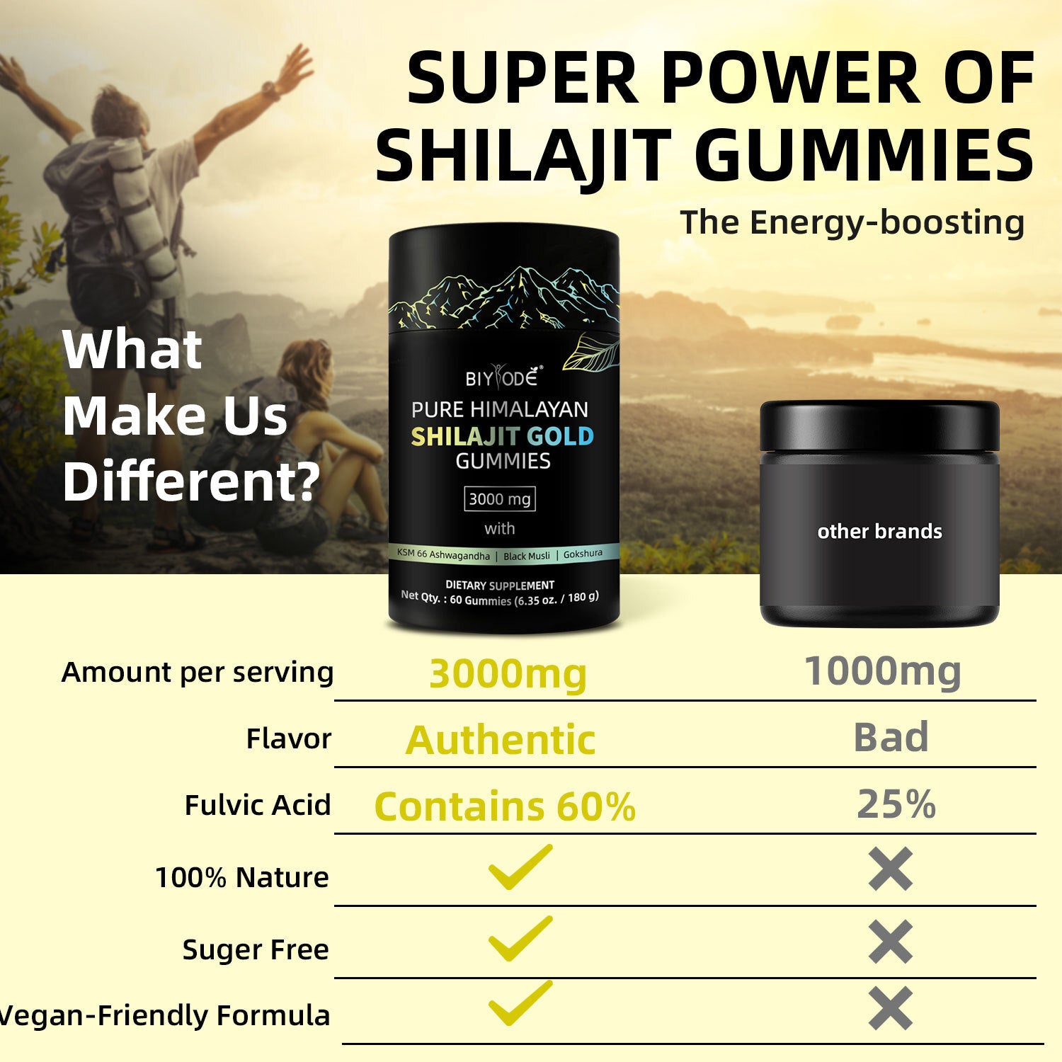 Biyode Pure Himalayan Shilajit Gummies mit Ashwagandha Gokshura und anderen