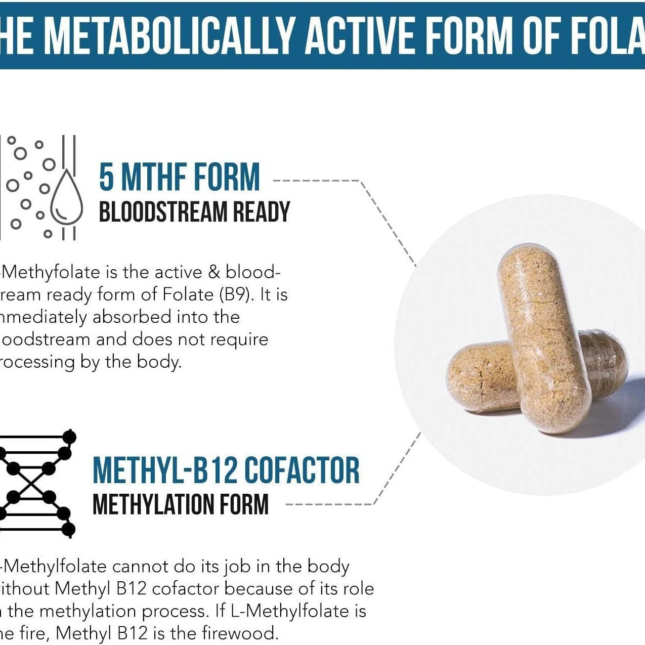 L-Methylfolate 5-MTHF Capsules - High-Potency Folate Supplement 60 Serving