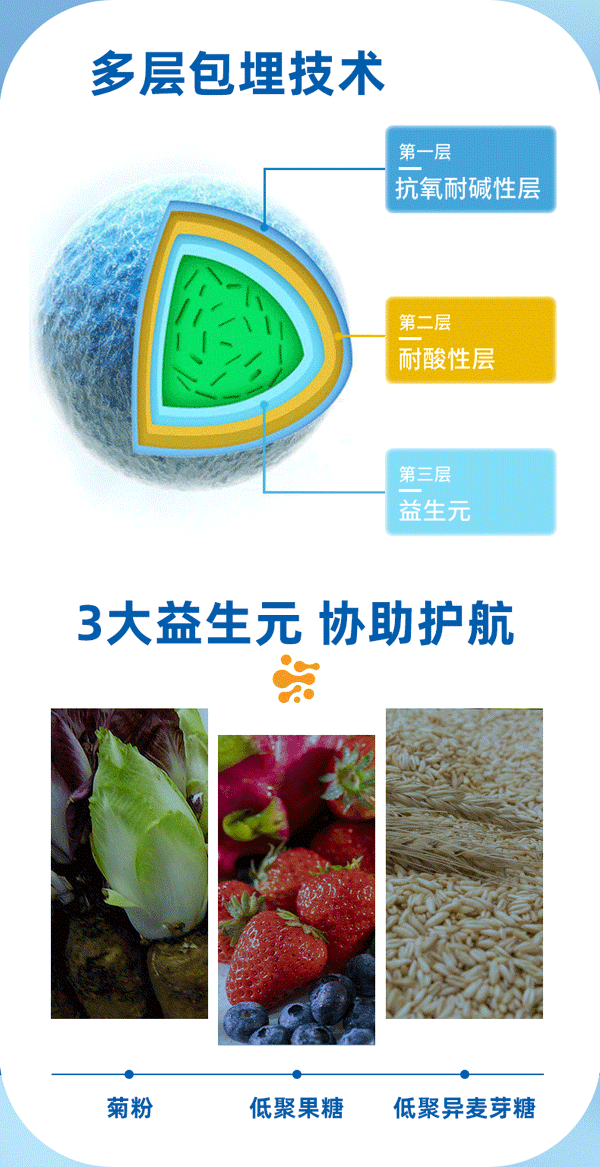Prebiotic Compound Probiotics Sucrose Free Probiotic Freeze-dried Powder 3g*10