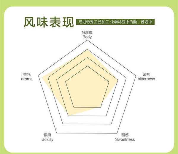 Green Coffee Instant Coffee Powder Pure Black Coffee Arabica Bean Coffee
