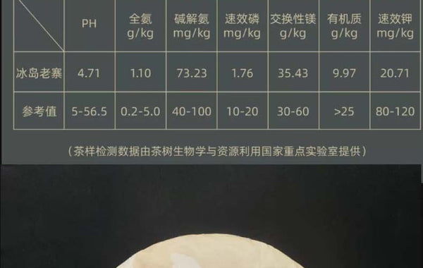 HelloYoung Yunnan Tea Iceland Laozhai First Spring Reserve Pu'er Raw Tea 357g Cake Tea