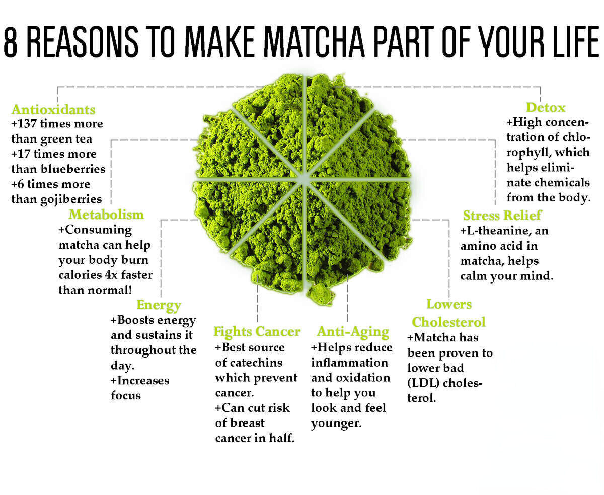 100% Natural Organic AAAAA Matcha Green Tea Powder Main image