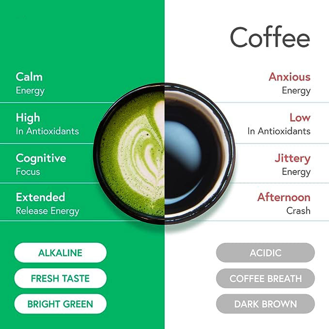 HelloYoung 100% Organic Matcha Green Tea Powder - Premium Japanese Matcha - Best for Delicious Matcha Latte, Yummy Smoothie, Flavorful Desserts & Baking - No Sugar Added weight loss japan