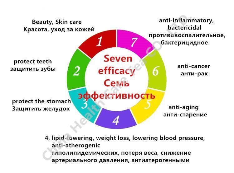 HelloYoung Tangerine peel Packaging Puerh Orange Puer cooked tea 250g Yunnan Tea Pu'er tea