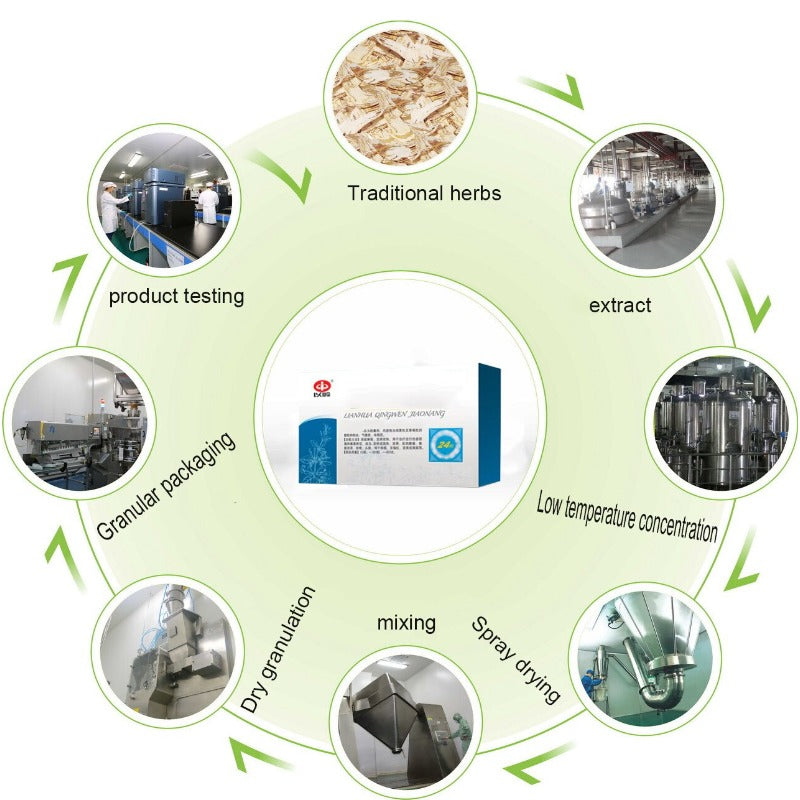 LOTUS Clear away the plague and detoxify cough acute respiratory release the lung and heat