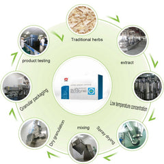 LOTUS Clear away the plague and detoxify cough acute respiratory release the lung and heat