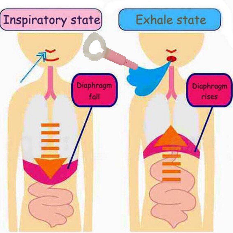 Just 5 Minutes Fat Burner Abdominal Breathing Trainer Slimming Body Waist Increase Lung Capacity Face Lift Tools For Weight Loss Secondary image