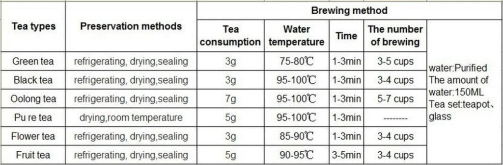 HelloYoung Pu-erh Raw Tea High Mountain Wild Ancient Trees Yunnan Sheng Puer Tea Cake 100g