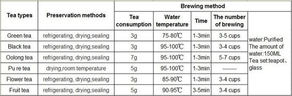 HelloYoung Yunnan Snowy Handmade Plait  Puer Tea Raw Pu-Erh Tea Healthy Food Puer Green Tea