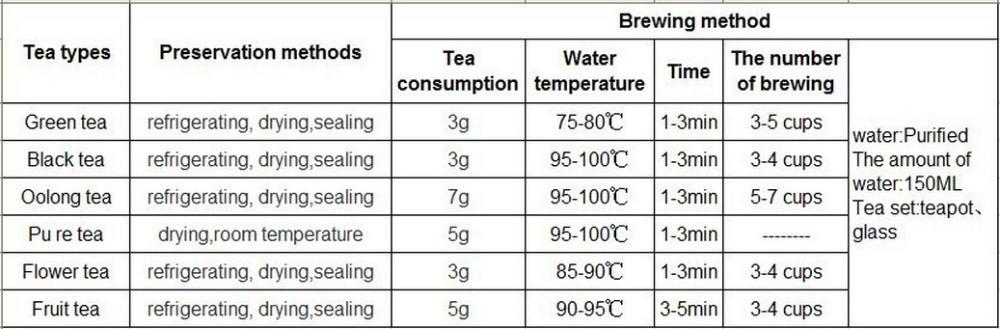 HelloYoung Organic little Smoky Lapsang Souchong Top Smoked Chinese Black Tea Loose Leaf tea Chinese Tea