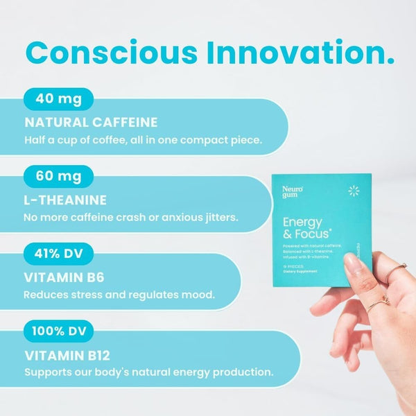 Energy Caffeine GUM(54 Pieces)- Sugar Free with L-theanine + Caffeine