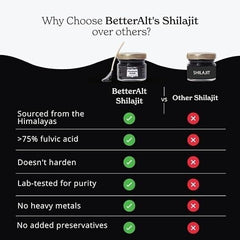 Himalayan Shilajit,Soft Resin,Organic,Extremely Potent,Fulvic Acid 30g