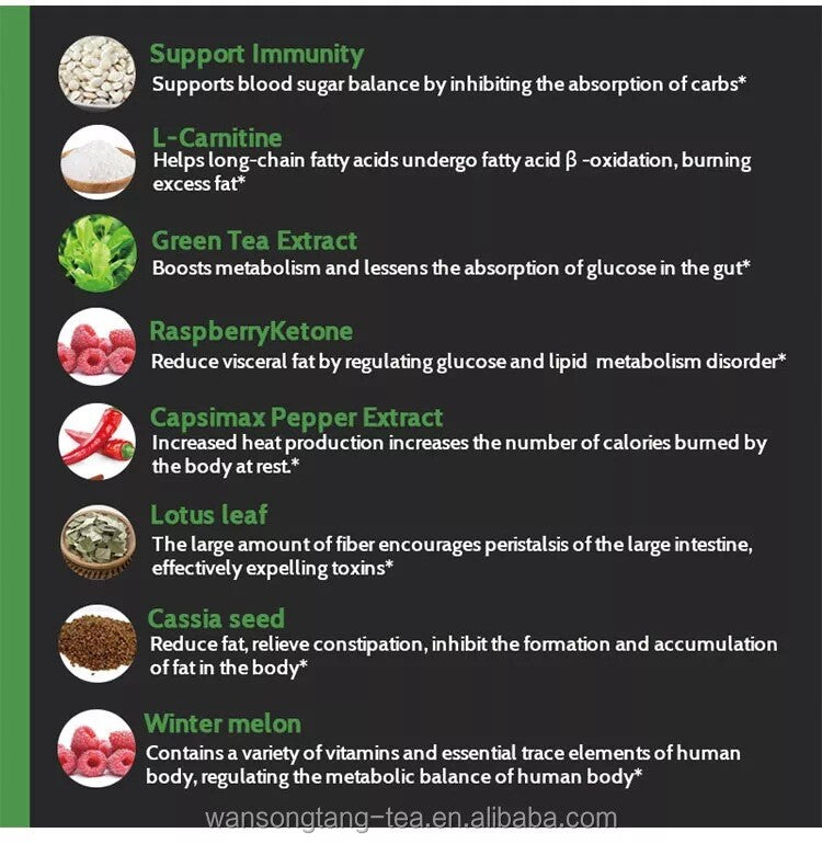 Slim Plus Fat Burner Weight Loss Tablet 60 Tablets