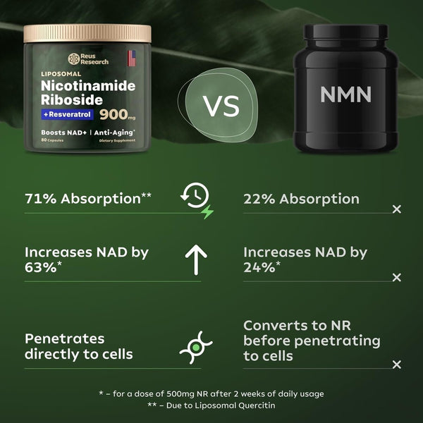 NAD+ Supplement for Anti Aging, Energy, Focus Booster Nicotinamide Riboside