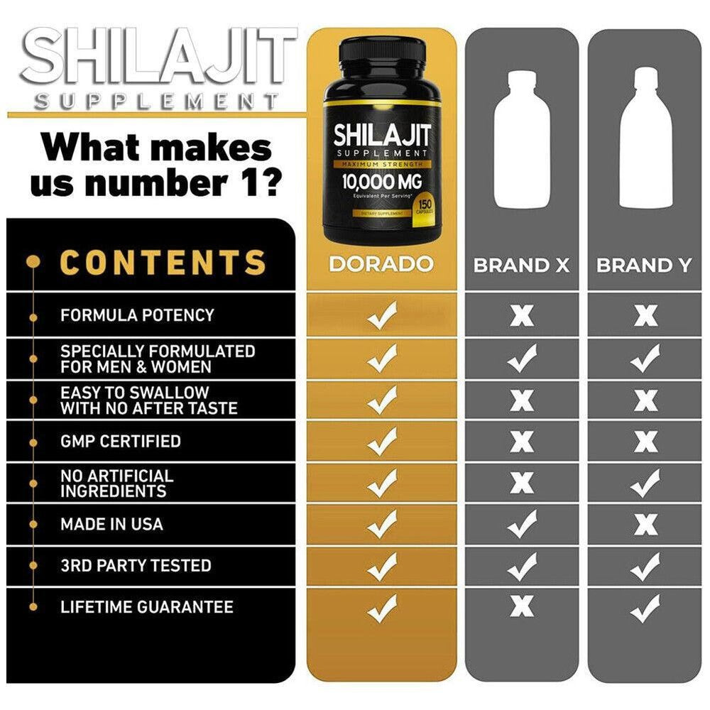Pure Shilajit 10000mg 150 Caps Asphaltum Naturally Occurring Fulvic Acid Non-GMO