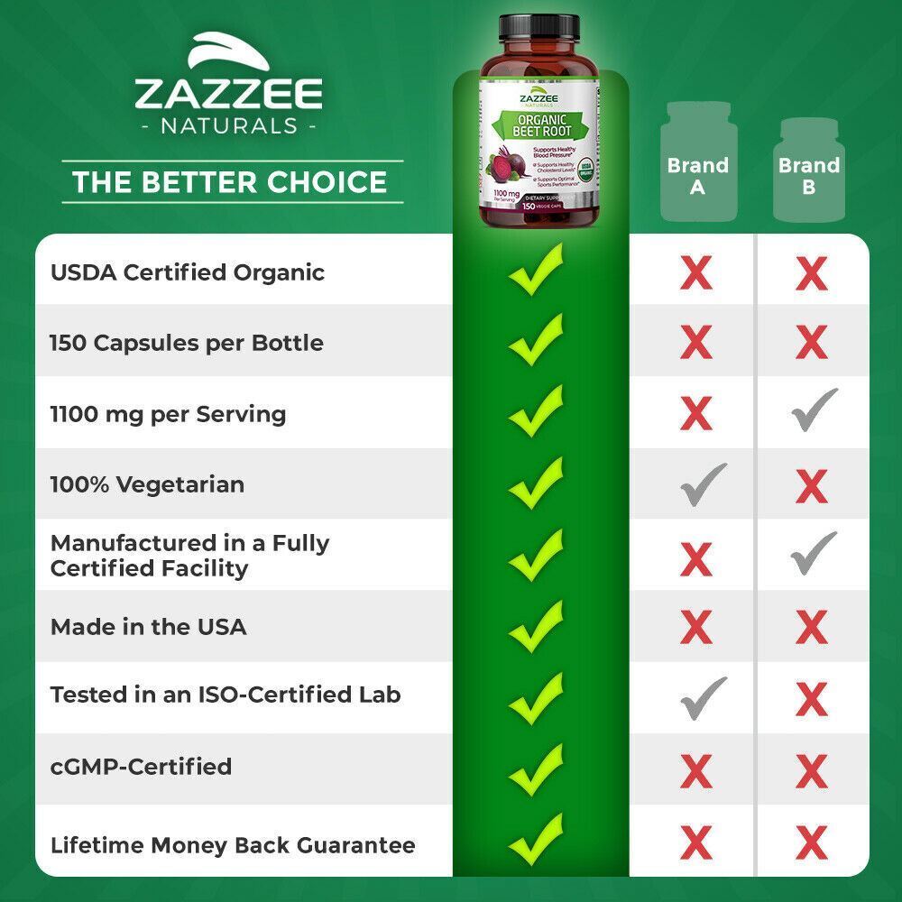 USDA Organic Extra Strength Beet Root 20:1 Extract 8000 mg Strength 120 Capsules