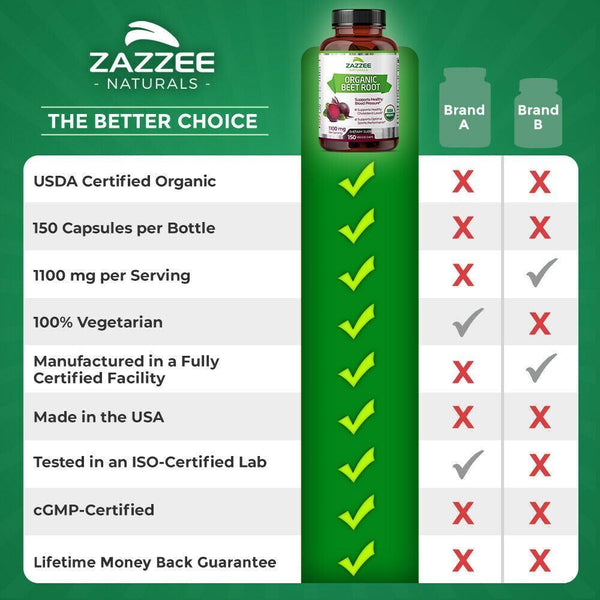 USDA Organic Extra Strength Beet Root 20:1 Extract 8000 mg Strength 120 Capsules