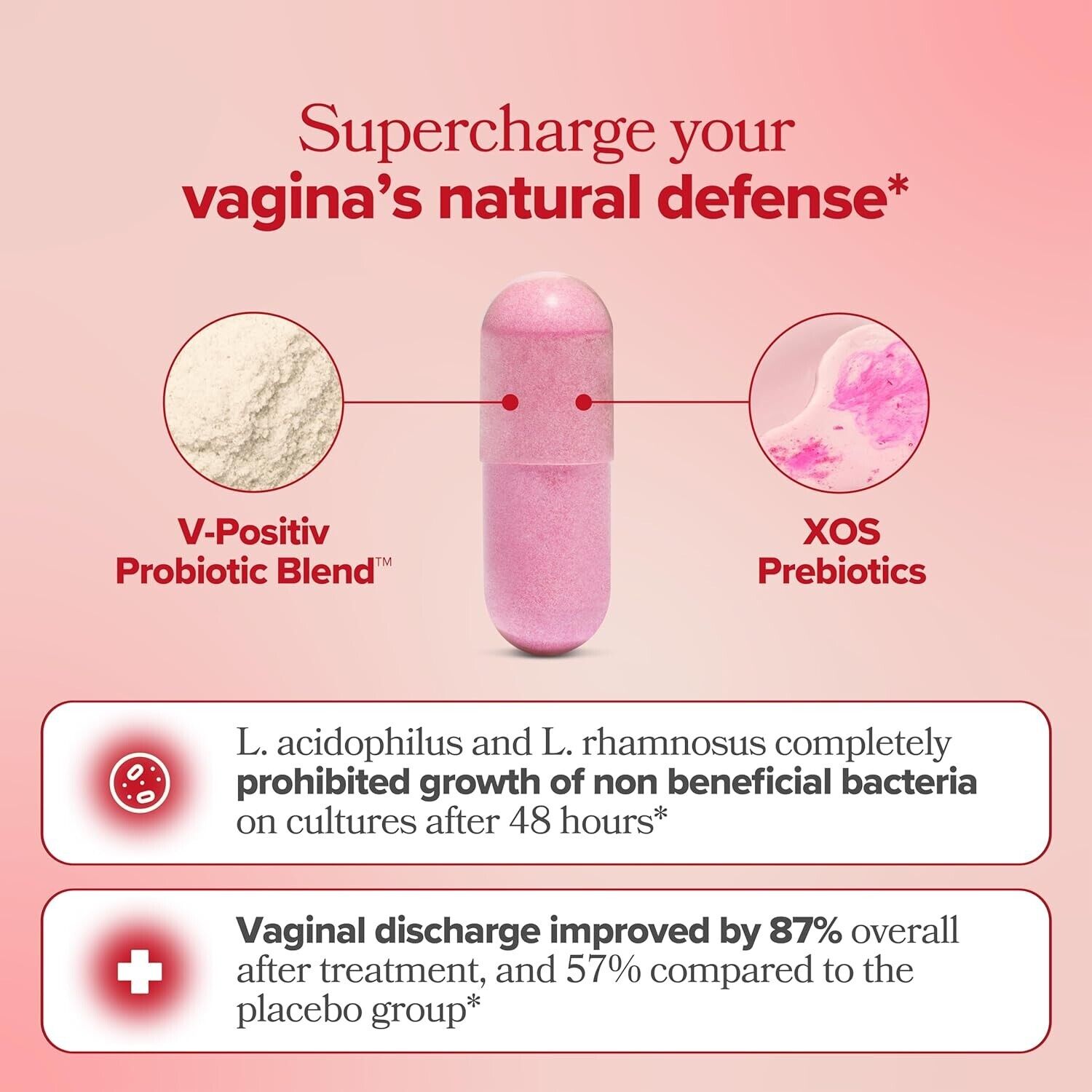 URO Vaginal Probiotics Women pH Balance with Prebiotics & Lactobacillus