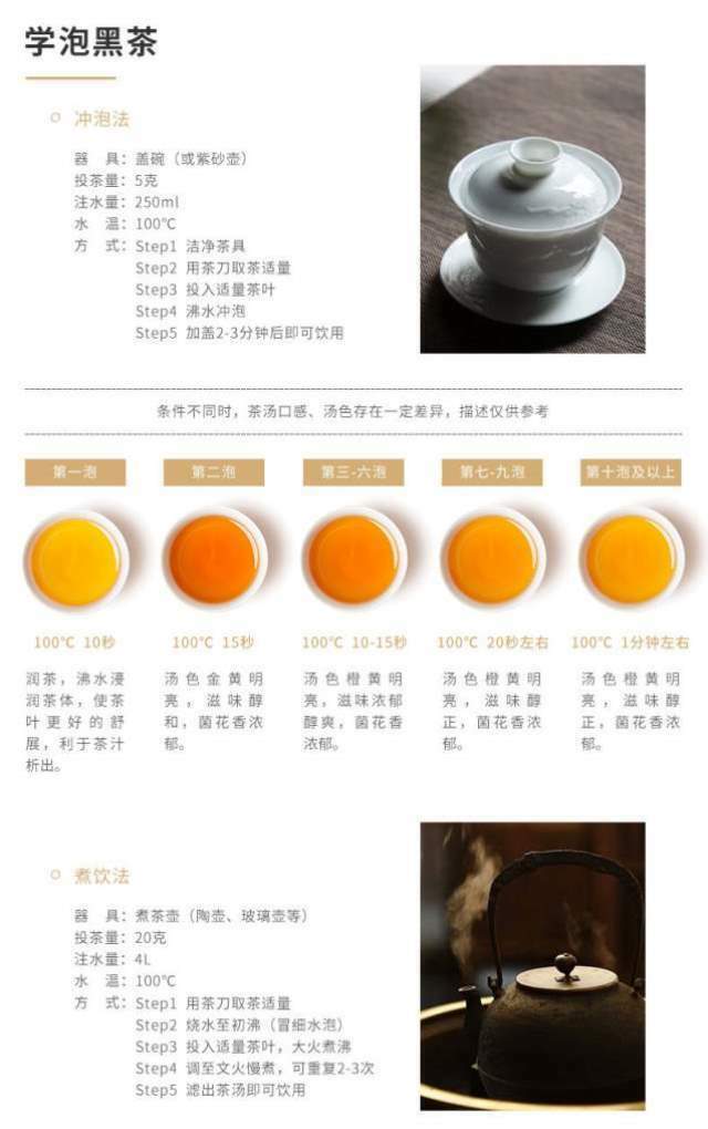 HelloYoung Hunan Anhua Golden Flower Dark Brick Tea Fu Zhuan Dark Tea Fu Brick Tea 760g