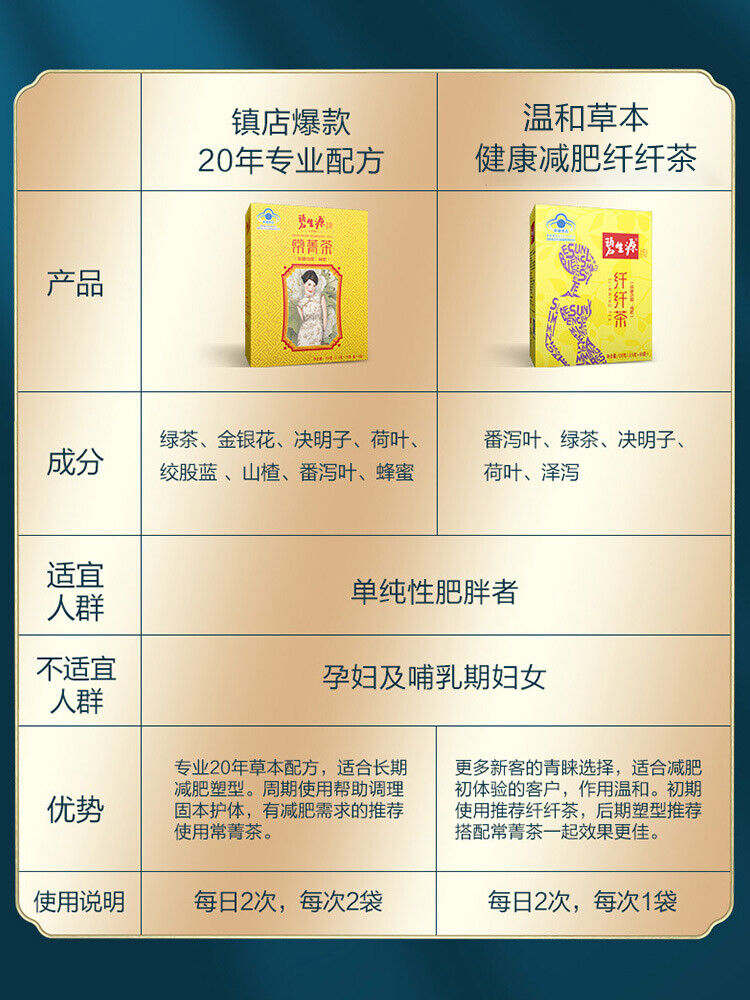 HelloYoung 150g Slimming TEA for Beauty & Keeping Figure Burn Fat Premium Lose Weight Tea