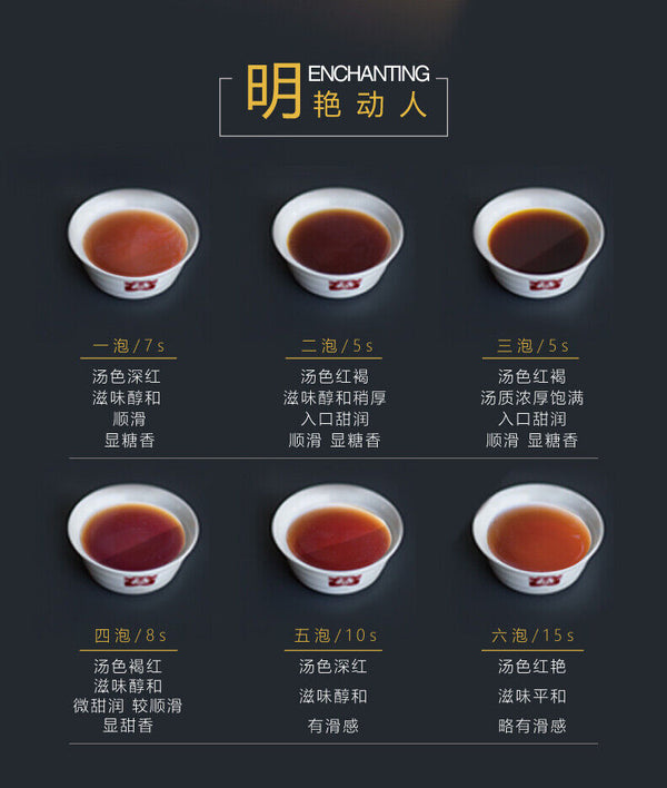 HelloYoung Feng Huang Ge Ge * Yunnan Chicken Year Menghai Dayi Ripe Pu'er Tea 100g
