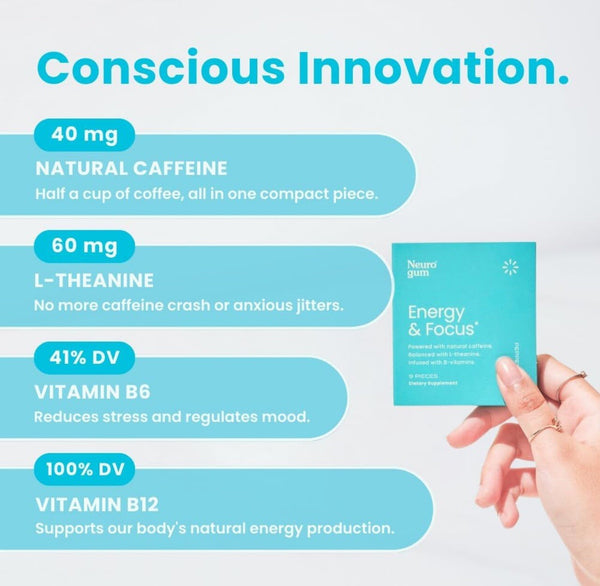 Neuro Mints Nootropic Energy Caffeine Mints | 40mg Caffeine + 60mg L-theanine +