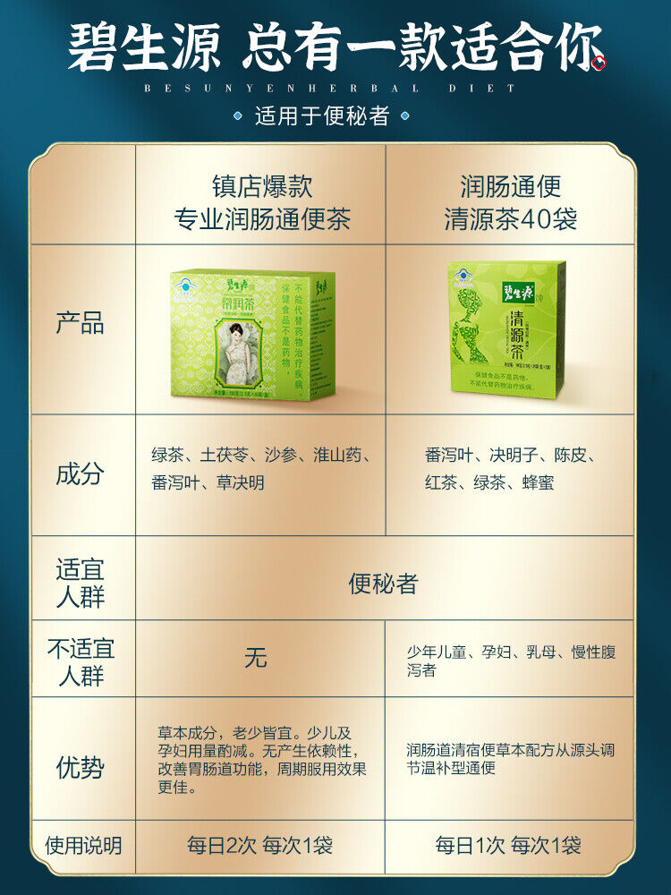 HelloYoung BESUNYEN DETOX TEA Skinny Fit for Beauty & Relaxing Bowel Herb Weight Loss 150g
