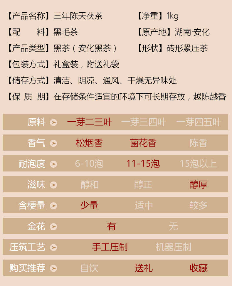 HelloYoung Anhua Dark Tea BaiShaxi 1939 Gold Flower Tea Brick 3 Years Aged Tian Fu Tea 1kg