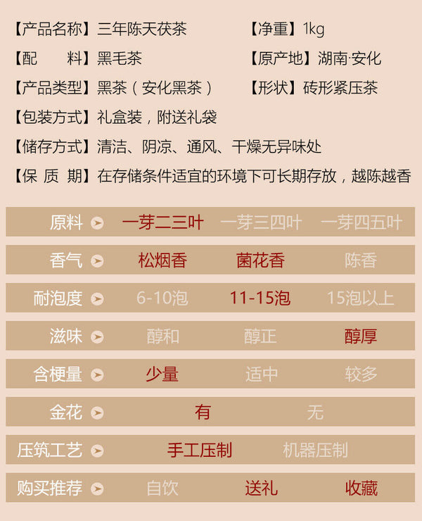 HelloYoung Anhua Dark Tea BaiShaxi 1939 Gold Flower Tea Brick 3 Years Aged Tian Fu Tea 1kg