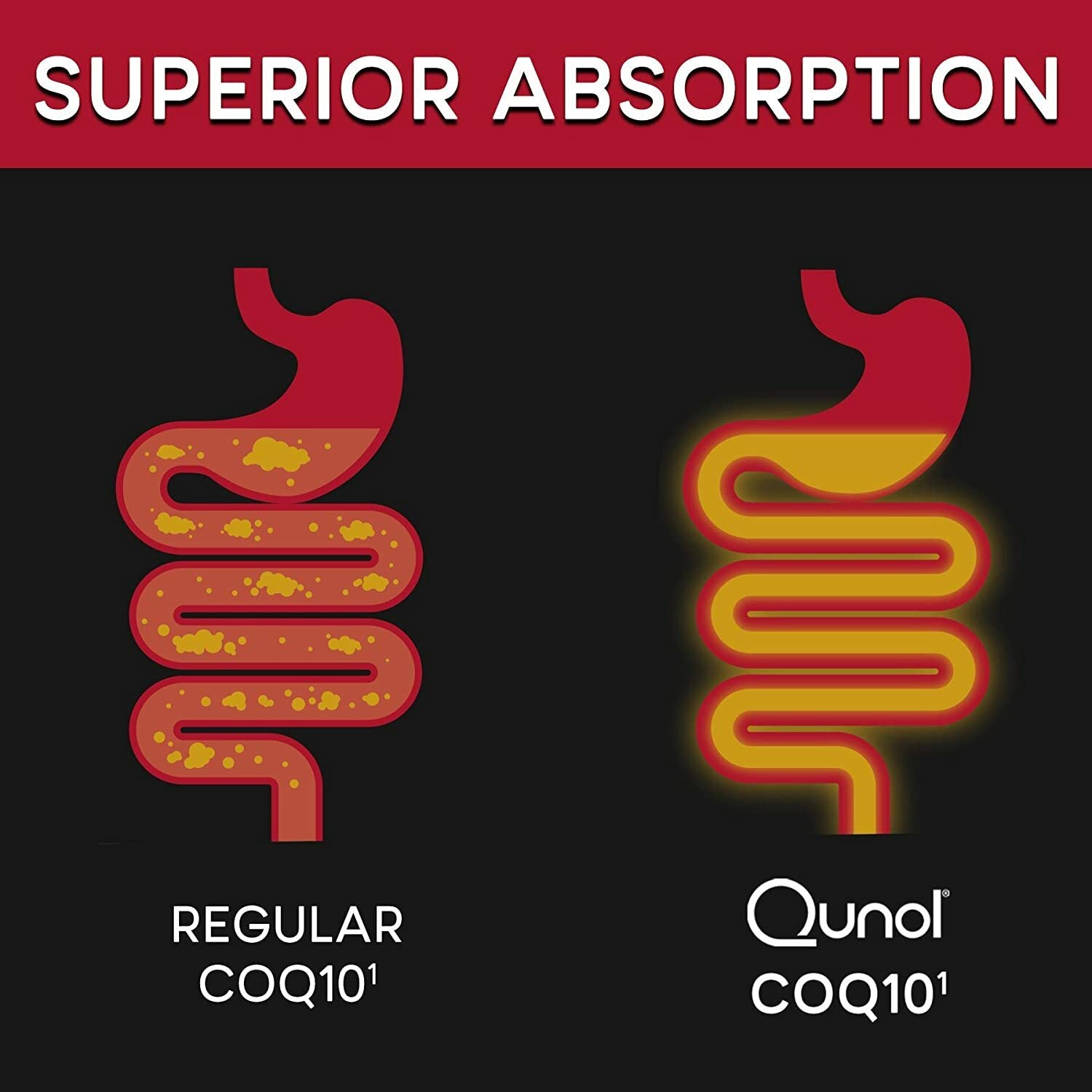 Qunol Ultra CoQ10 - 100 mg - 90 Softgels / NEW & SEALED