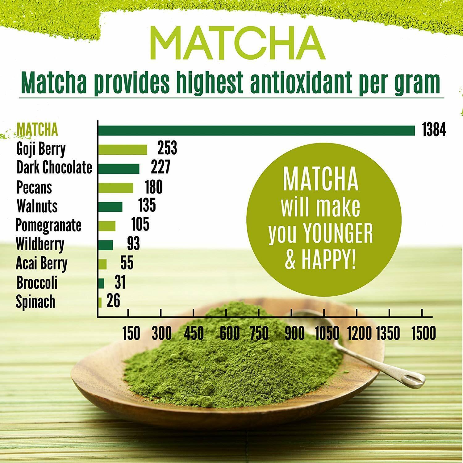 HelloYoung Organic Matcha Green Tea Powder Unsweetened 100% Natural 1LB Main image